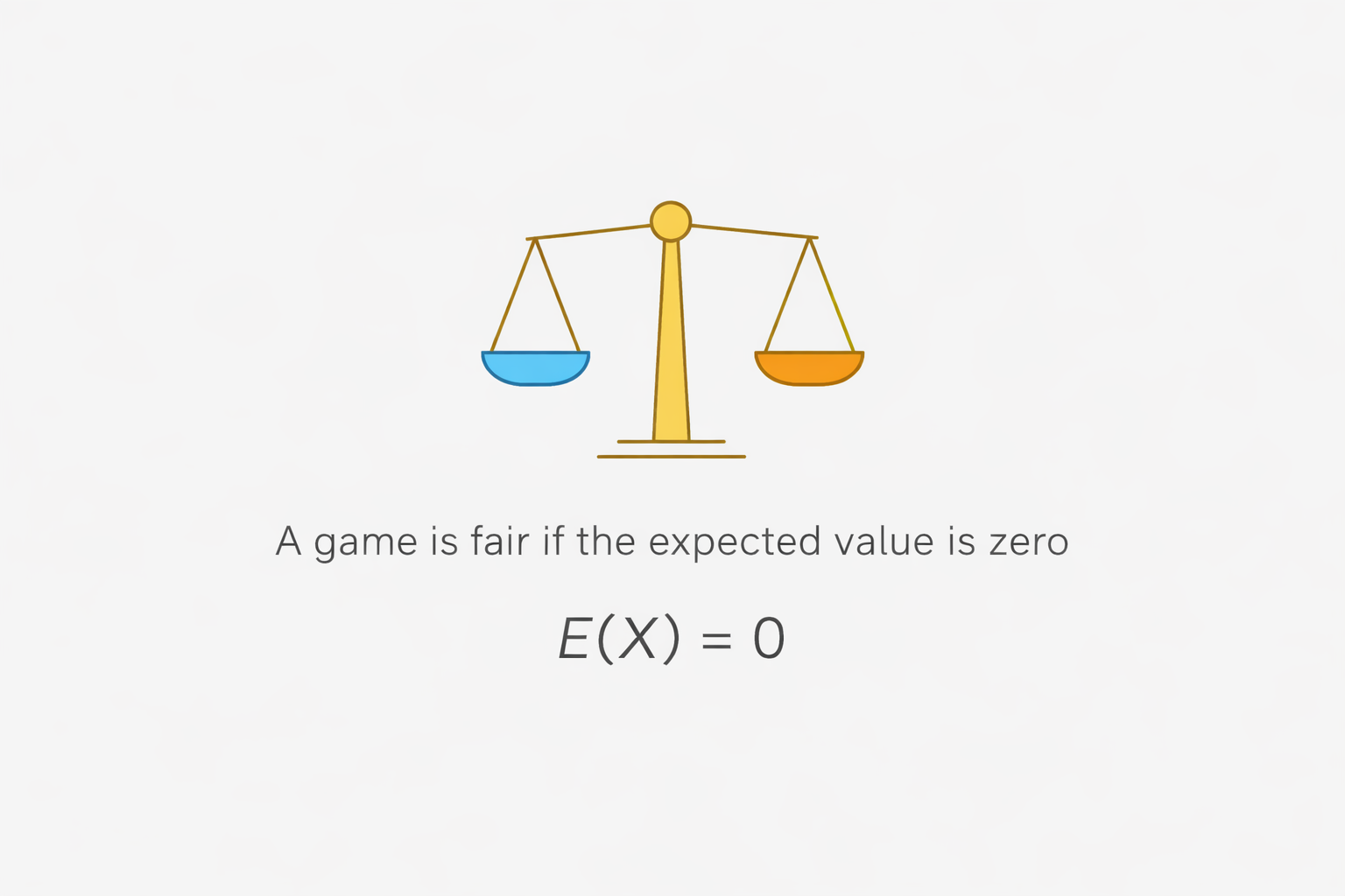 A Game Is Said to Be Fair If the Expected Value Is Zero
